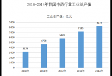 备案就可开中医诊所，45万中医人“解放”了