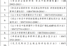加拿大召回圣劳伦特牌黄油 或受有害细菌污染