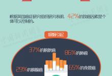 抗癌不听天由命，防癌从现在开始