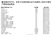 22个国产药获世卫组织预认证