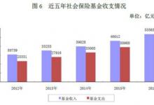 人社部：养老金结存超4.3万亿 公务员共有719万人