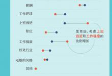 一图看懂｜当个职场妈妈为什么不容易？
