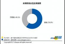 职场妈妈调查：生育前看重“钱多”，生育后看重“离家近”