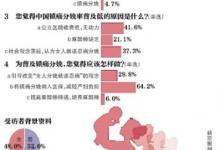 镇痛分娩是否应纳入医保？6成受访网友认为“应该”