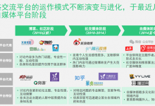创业热潮下，聊聊医疗大V们职业生涯的后半程