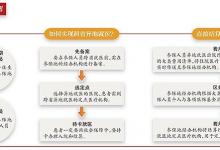 4类人跨省异地就医直接结算