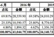 最大民营精神病院IPO：年营收破4亿，3年死亡事故16起