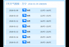 琼岛继续发布寒冷四级预警，流感病例多了，你中招了吗？