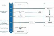 这家医疗SaaS公司上市三年市值将破100亿美元 它是怎么做到的？