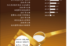 贝因美黑洞：高管频繁离职 船大掉头难被指扭亏不易