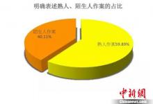 2017性侵儿童案例报告发布：熟人作案占比居高不下