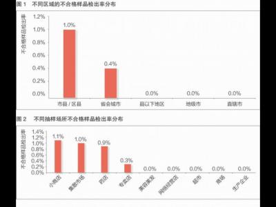 2018年“国抽”报告：宣称祛痘/抗粉刺类化妆品抽检样品不合格率为0.3%