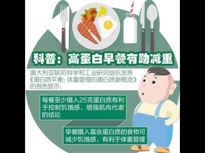 不吃早餐会得心血管疾病吗