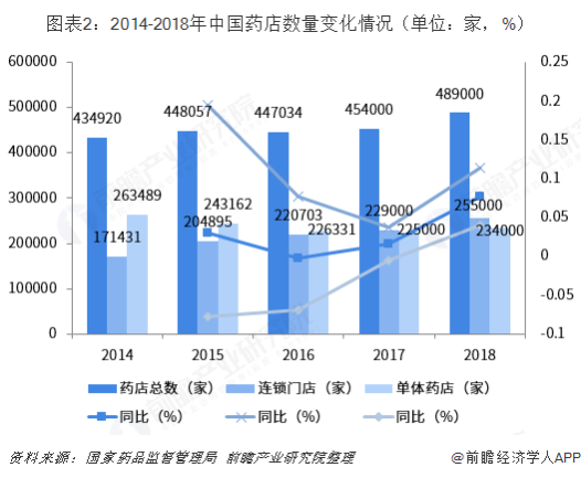 药械达助力医药企业营销数字化转型