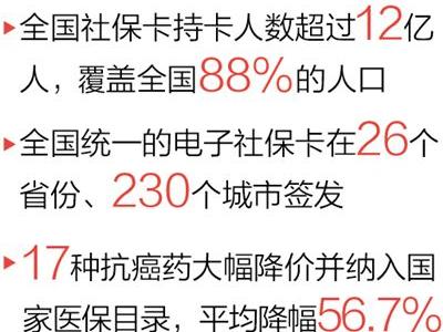 17种抗癌药纳入医保福建率先试点
