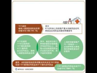 政策解读：名贵药如何开出优惠价