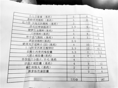万宁市和乐中心卫生院医生举报自己吃回扣 称：“大家都这么干”