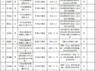 海南四部门联合通报：银丰医院涉嫌售假宫颈癌疫苗事件