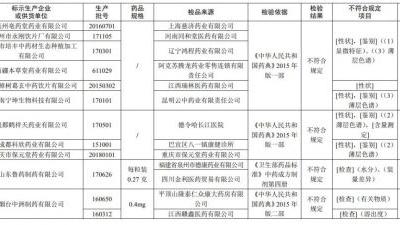 山东鲁药制药有限公司等11家企业生产的12批次药品不符合规定