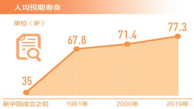 全国医疗卫生机构总数超100万个