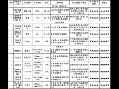 消毒产品较为试验：杀菌时效性有差别某些商品因涉嫌虚假广告