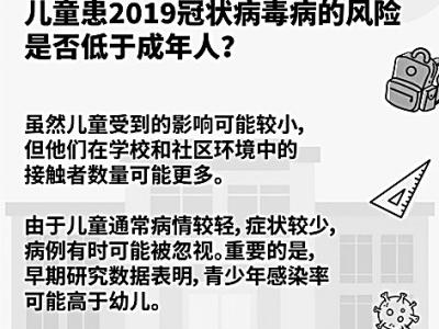 开学了，孩子返校应当注意什么？