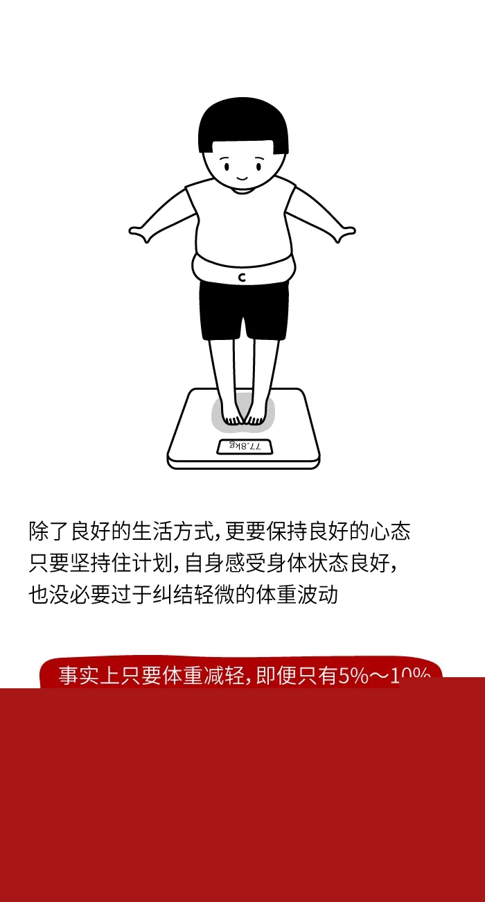 减肥健身的人那么多为啥就你总反弹？看这组图就明白了