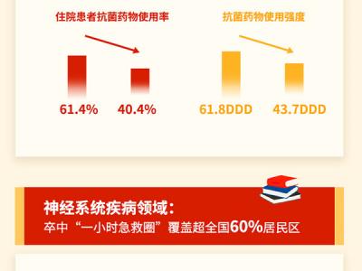 一图读懂2019年国家医疗服务与产品质量成绩表