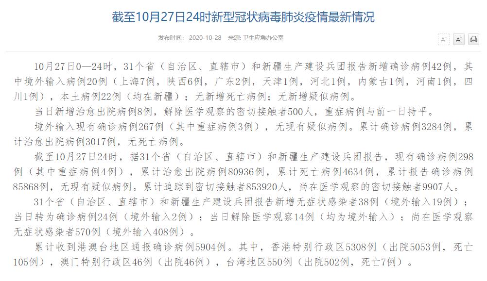 国家卫健委：10月27日新增确诊病例42例其中本土病例22例均在新疆