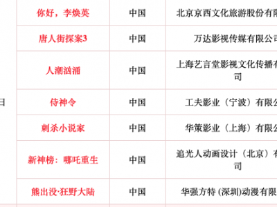大年初一七部电影同时上映！请收好这份春节观影安全攻略