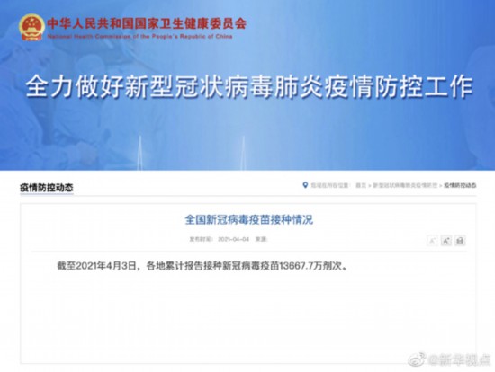 我国已接种新冠病毒疫苗13667.7万剂次