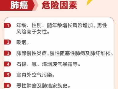 引发肺癌因素众多高危人群要警惕