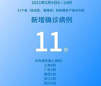 国家卫健委：5月9日新增新冠肺炎确诊病例11例均为境外输入病例