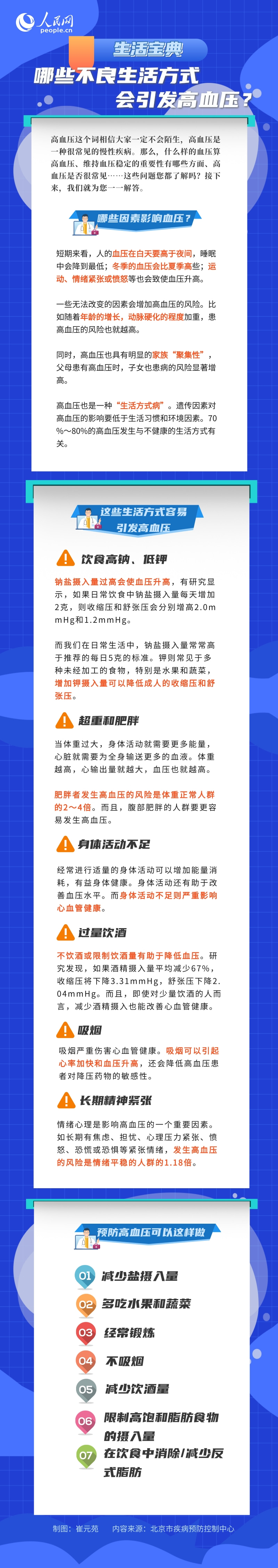 哪些不良生活方式会引发高血压？一图告诉你