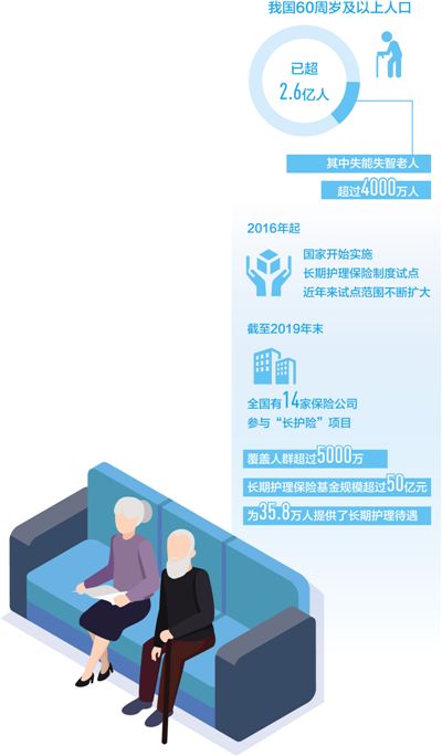 “长护险”让养老更有保障(民生视线)-易网<a href=http://www.bryss.cn/ target=_blank class=infotextkey>健康养生</a>网 “长护险”让养老更有保障(民生视线)