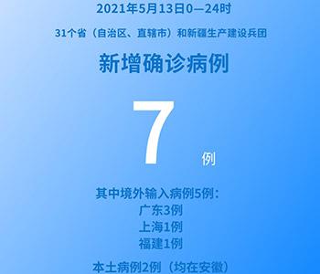 国家卫健委：5月13日新增新冠肺炎确诊病例7例其中本土病例2例