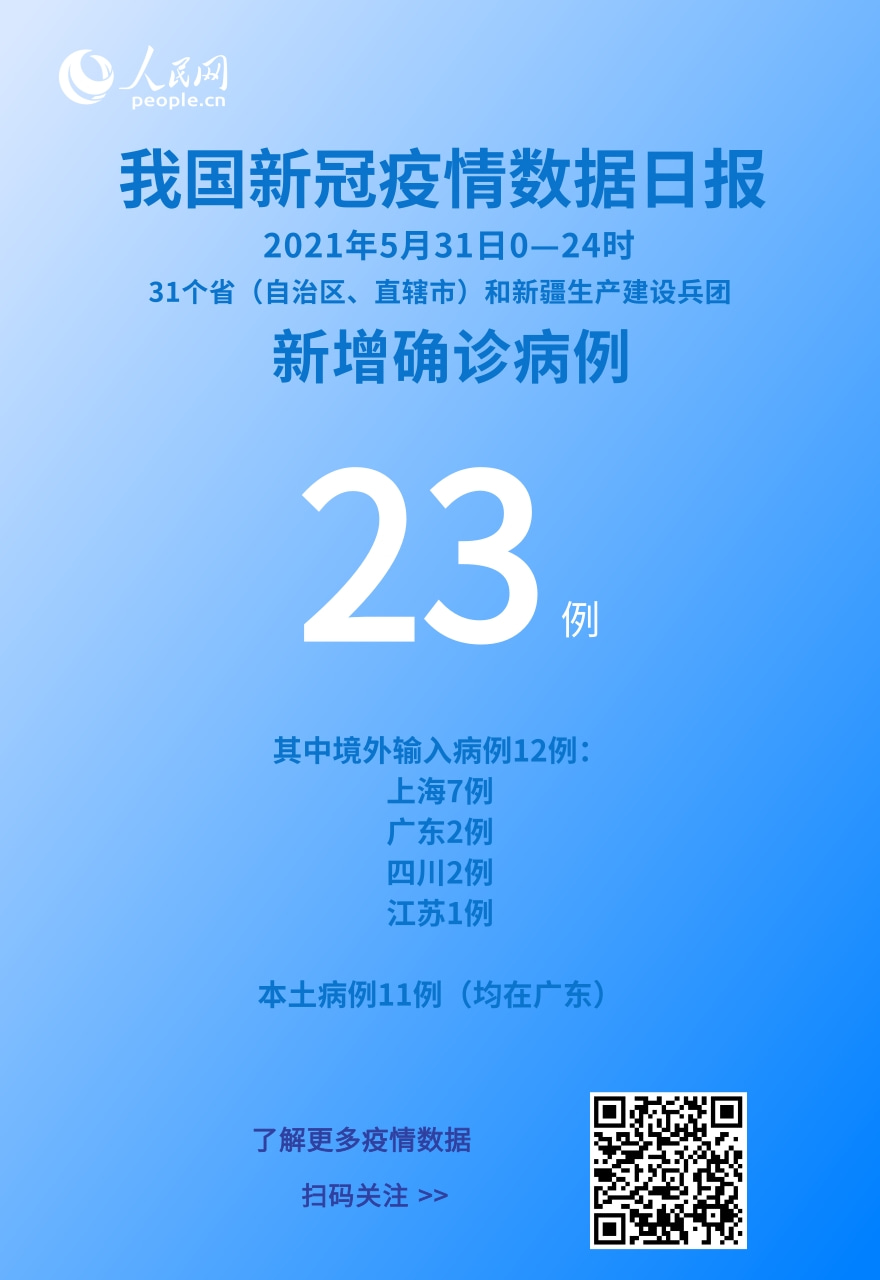 国家卫健委：5月31日新增新冠肺炎确诊病例23例其中本土病例11例