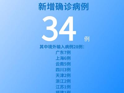 国家卫健委：6月12日新增新冠肺炎确诊病例34例其中本土病例6例