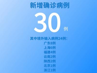 国家卫健委：6月18日新增新冠肺炎确诊病例30例其中本土病例6例