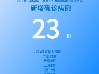 国家卫健委：6月19日新增新冠肺炎确诊病例23例均为境外输入病例