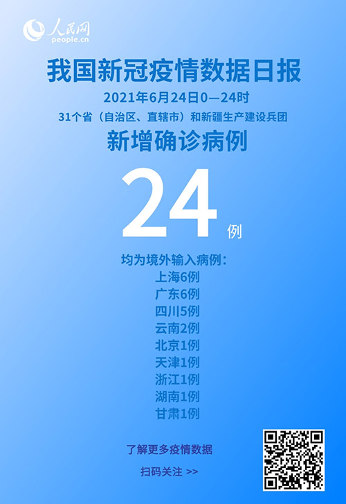 国家卫健委：6月24日新增新冠肺炎确诊病例24例均为境外输入病例