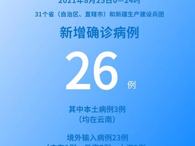 各地疫情速览：8月25日新增确诊病例26例其中本土病例3例