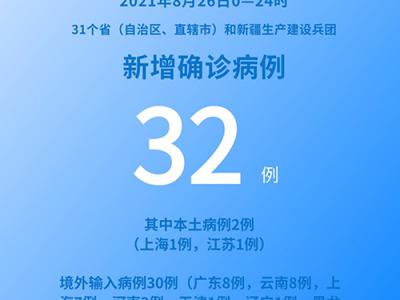 各地疫情速览：8月26日新增确诊病例32例其中本土病例2例
