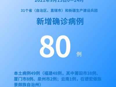 各地疫情速览：9月15日新增确诊病例80例其中本土病例49例