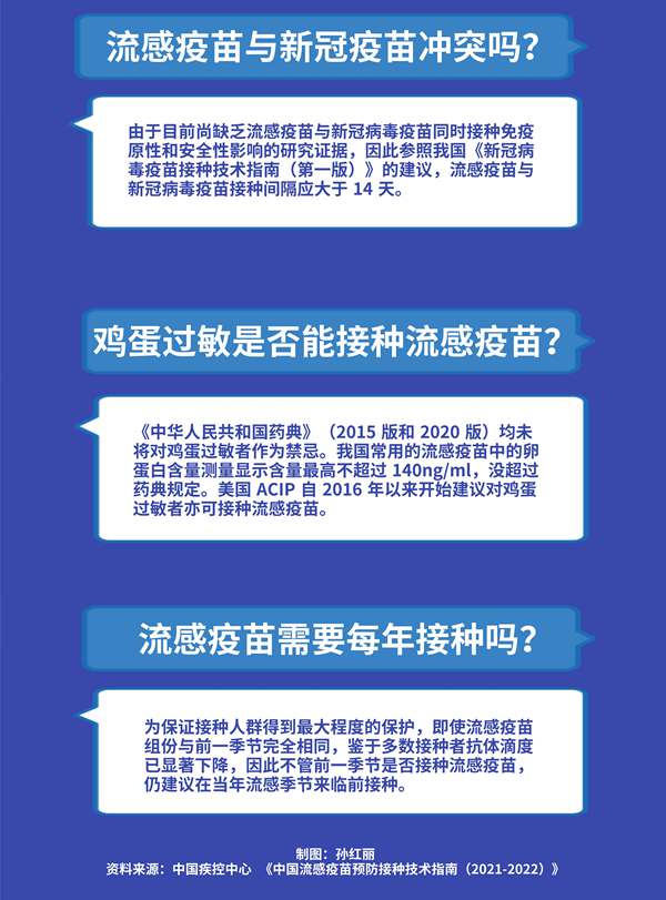 哪些人最推荐打？与新冠疫苗冲突吗？关于流感疫苗你需要知道这些