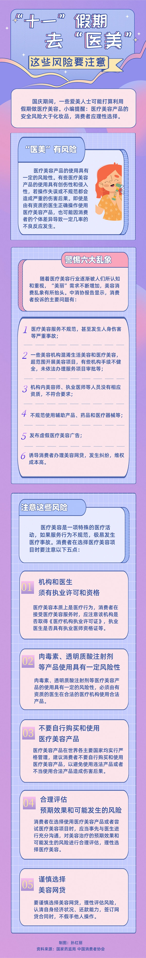 “十一”假期去“医美”，这些风险要注意