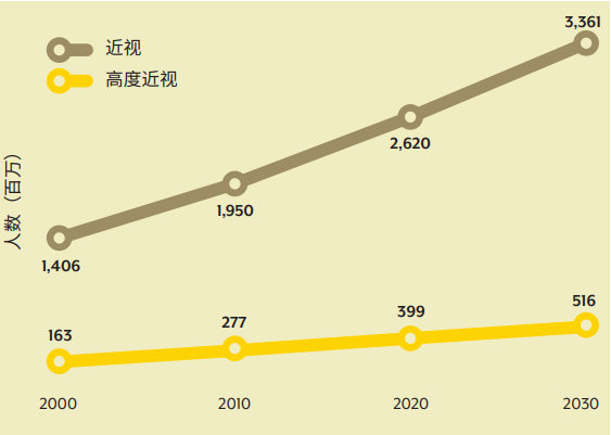 被嫌弃的近视患者的一生：近视这件小事，真的不是“小事”