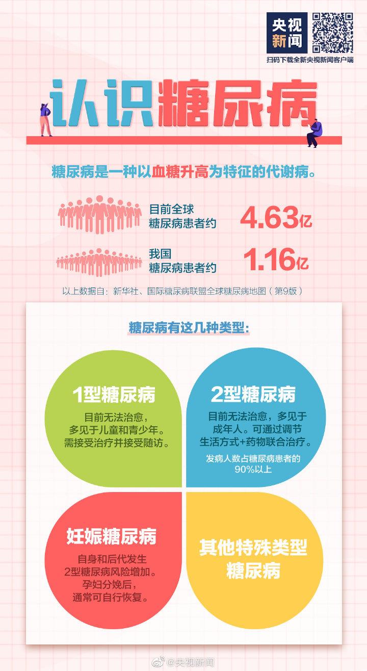 吃得多体重却在降可能是糖尿病 这些常识要知道→-易网健康<a href=http://www.bryss.cn/jkys/ target=_blank class=infotextkey>养生</a>网 吃得多体重却在降可能是糖尿病 这些常识要知道→