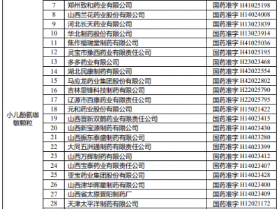 国家药监局：注销小儿酚氨咖敏颗粒、小儿复方阿司匹林片等8个品种药品