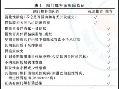 幽门螺杆菌感染，到底该咋办？（健康直通车（第80站））